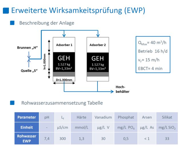 Die erweiterte Wirksamkeitsprüfung