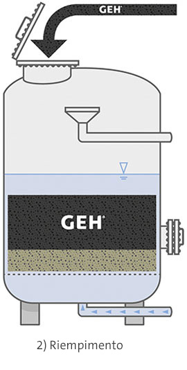 geh wasserchemie 02 sistema adsorbenti riempimento